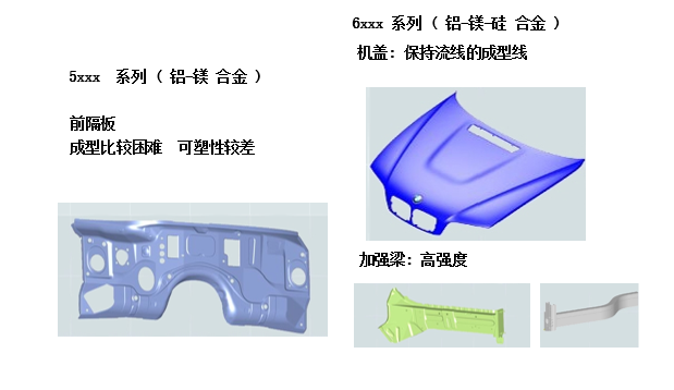 汽車鈑金應(yīng)用鋁合金的部件