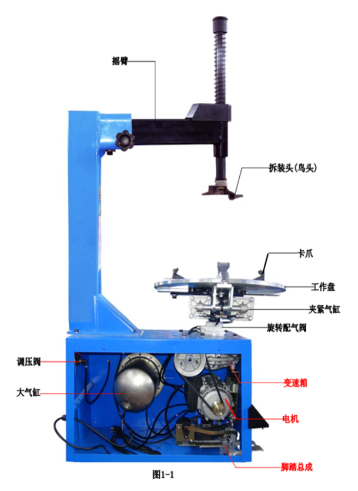 搖臂機(jī)型汽車拆胎機(jī)的機(jī)器內(nèi)部結(jié)構(gòu)圖解