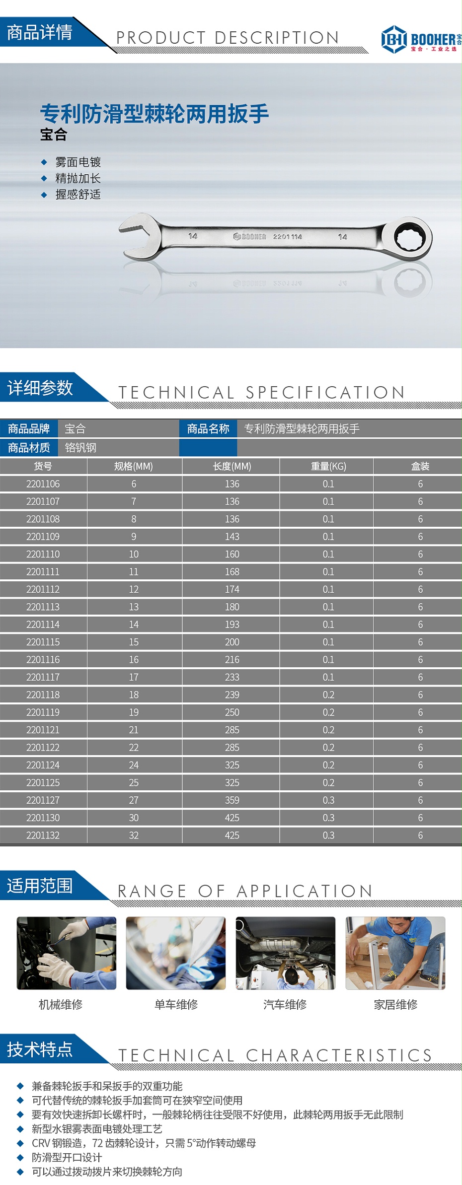 寶合專利防滑型棘輪兩用扳手_01