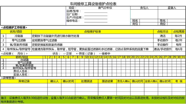 汽車4S店-廢氣分析儀 設(shè)備維護(hù)點(diǎn)檢表