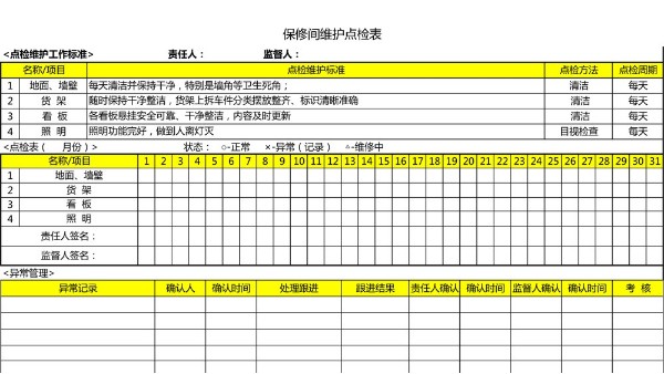 汽車4S店-保修間 維護點檢表