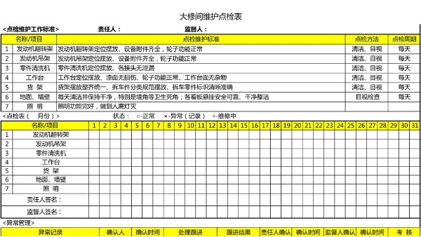 汽車4S店-大修間 設(shè)備維護點檢表