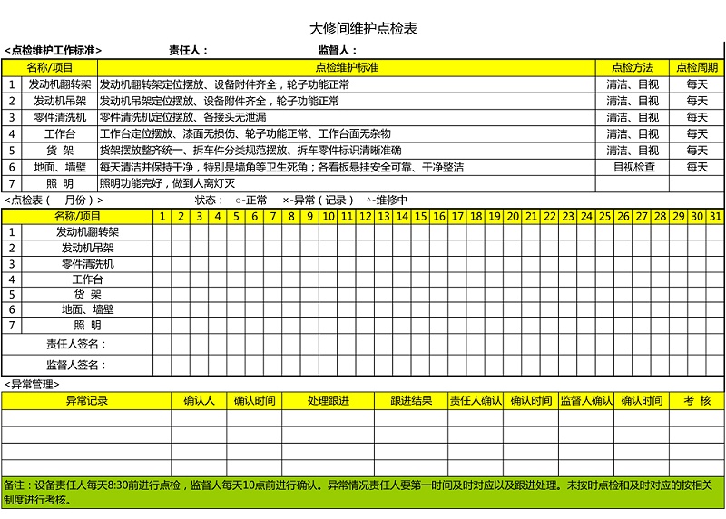 26.大修間維護(hù)點檢表