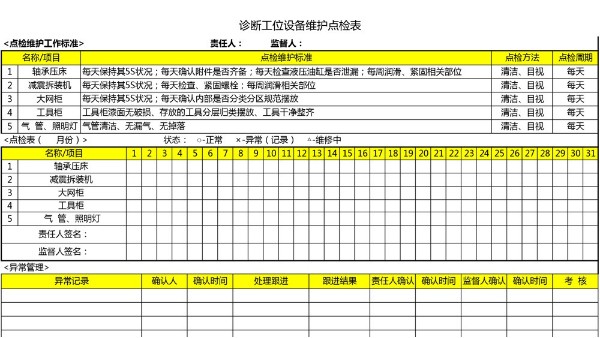 汽車4S店-診斷工位 設(shè)備維護點檢表