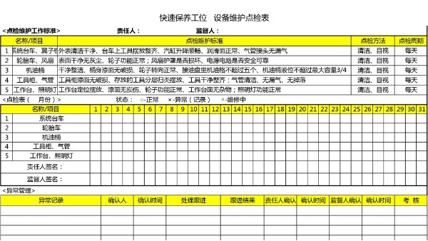 汽車4S店-快保工位 設(shè)備維護點檢表