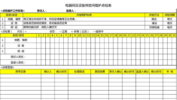 汽車4S店-電器間 設(shè)備維護點檢表