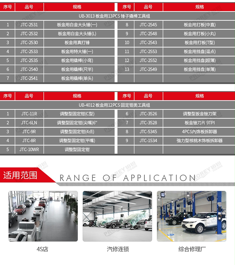 GW-130030197-JTC 鈑金用177件四抽工具車組套-3