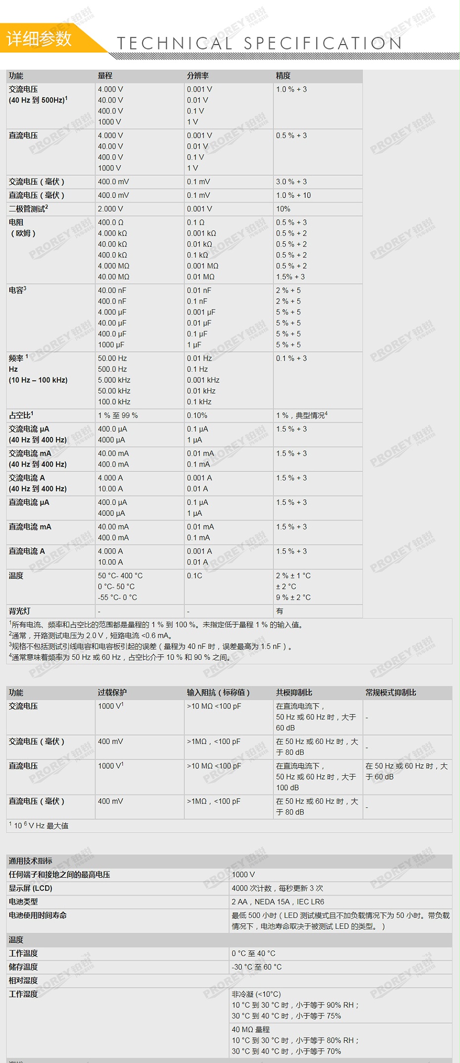 GW-120030044-FLUKE 福祿克 F17B+ 數(shù)字萬用表-2