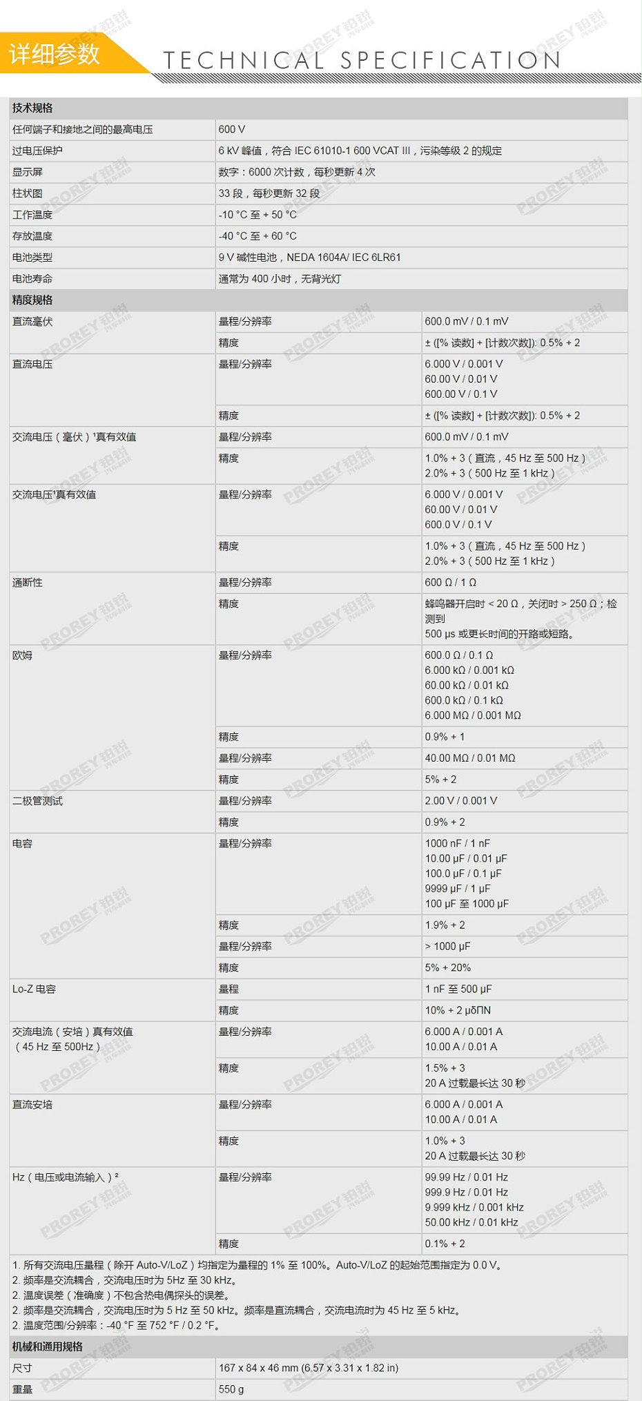 GW-120030010-FLUKE 福祿克 115C 高性能數(shù)字萬用表-2