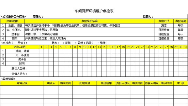 汽車4S店-車間廁所環(huán)境 維護(hù)點(diǎn)檢表