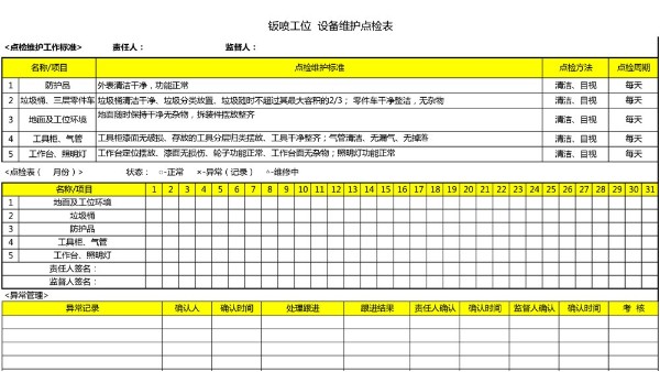 汽車4S店-廢棄抽排系統(tǒng) 維護(hù)點(diǎn)檢表