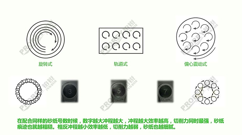 高性價比無塵干磨系統(tǒng)方案1_頁面_06