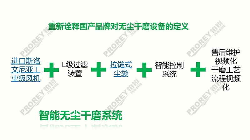 高性價比無塵干磨系統(tǒng)方案1_頁面_04