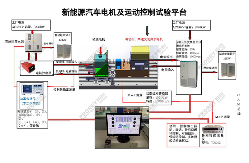 上海電力大學新能源汽車電機的測試臺架系統(tǒng)_01