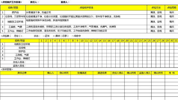 汽車4S店-5S車間鈑噴工位  設(shè)備維護(hù)點(diǎn)檢表