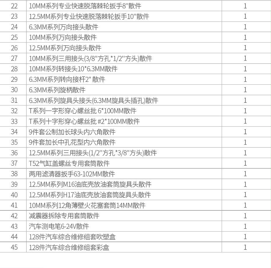 寶合1808128-128件套汽車綜合維修組套_03