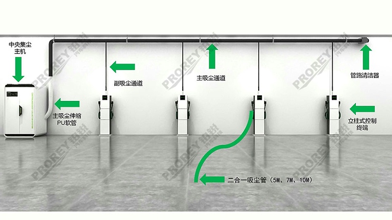 高性價比無塵干磨系統(tǒng)方案1_頁面_31