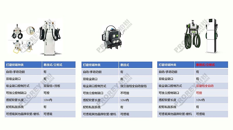 高性價比無塵干磨系統(tǒng)方案1_頁面_29